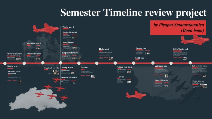 Semester Timeline review project by piyapat smanratanastien on Prezi