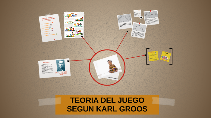 Karl Groos by Blanca Mata Aguilar on Prezi