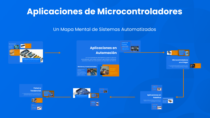 Aplicaciones de Microcontroladores by Alan Burgos Poot on Prezi