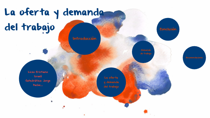 La Oferta Y Demanda Del Trabajo By Lisa Angela Tuiz Tziná On Prezi