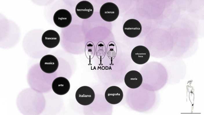 Tesine Moda tesina moda by marta zanetti on Prezi