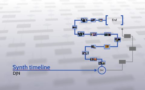 Synth timeline by Daryl Noyce