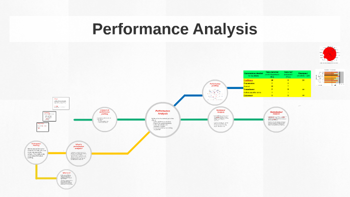 performance analysis research definition