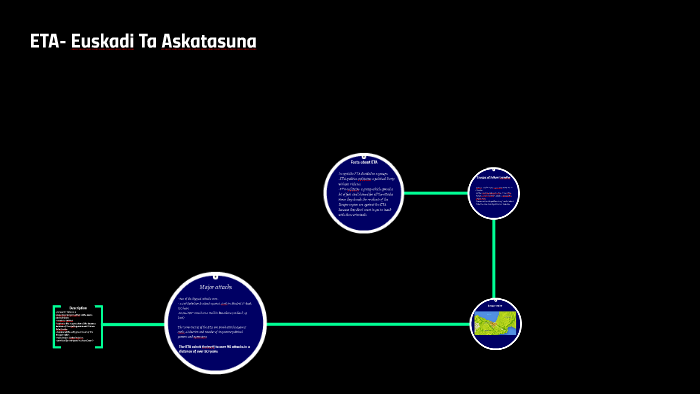 ETA- Euskadi Ta Askatasuna by saskia kopp on Prezi
