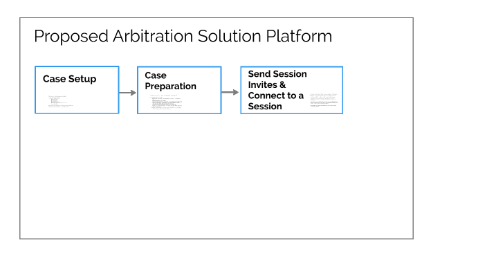 Proposed Arbitration Solution Platform by dammika abeysinghe on Prezi