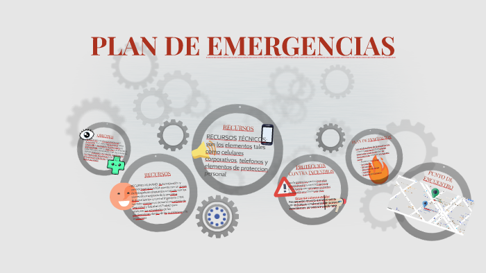 PLAN DE EMERGENCIAS by sebastian felipe salgado on Prezi