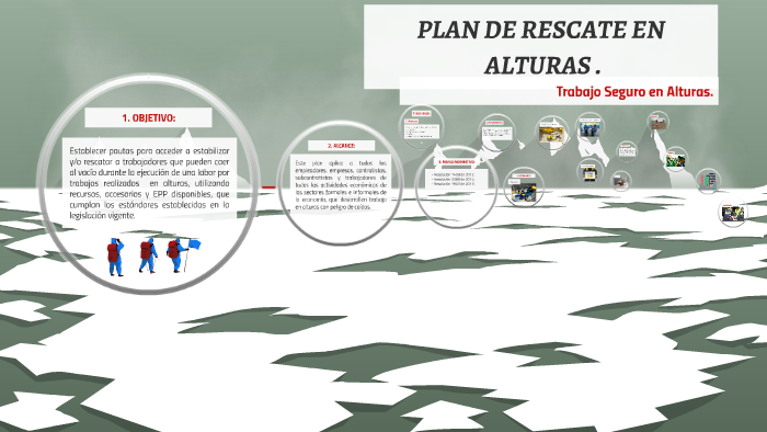 PLAN DE RESCATE EN ALTURAS by ruben dario moreno flores on Prezi