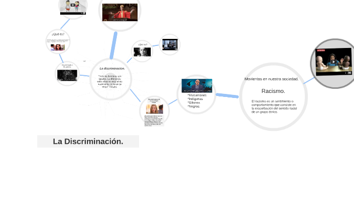 La discriminacion. by Mariana Martinez on Prezi