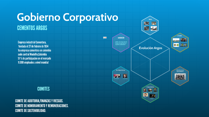 Gobierno Corporativo by on Prezi