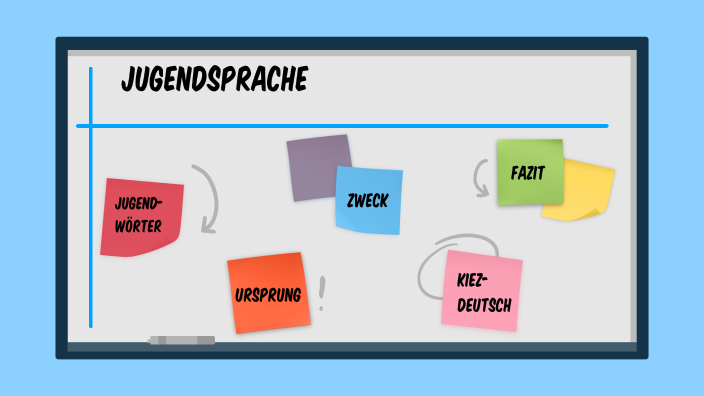 Jugendsprache By Lena Zilles On Prezi