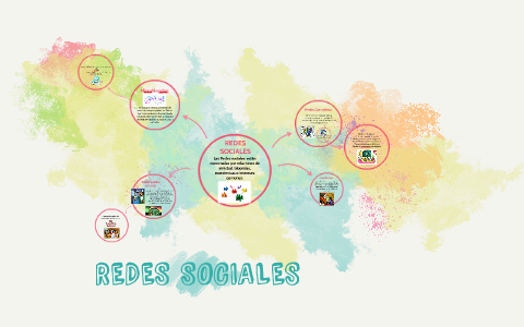 REDES SOCIALES by Daniela Yesenia Carrillo Perez on Prezi