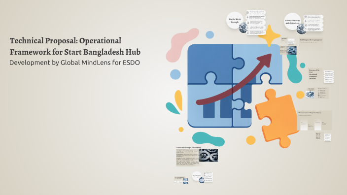 Technical Proposal: Operational Framework for Start Bangladesh Hub by ...