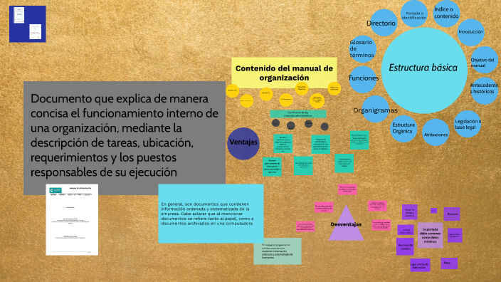 MANUALES DE ORGANIZACION By ISAMAR DELGADO On Prezi