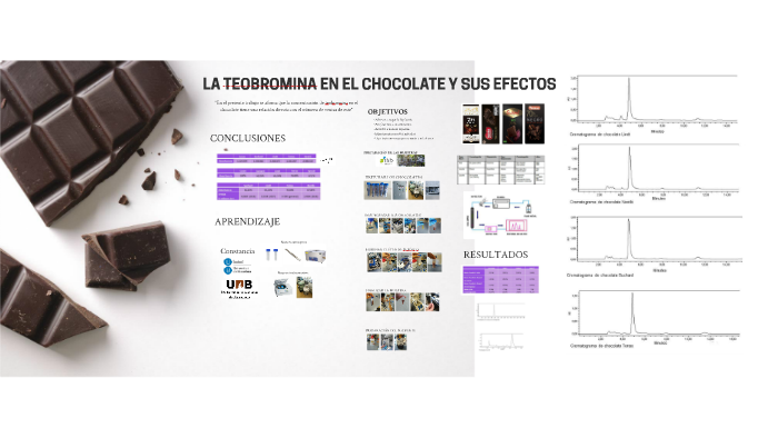 LA TEOBROMINA EN EL CHOCOLATE Y SUS EFECTOS by Miriam Molero Ortega on