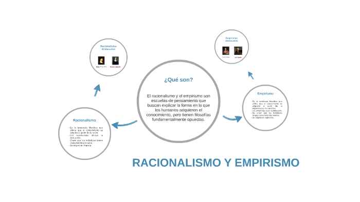 Racionalismo Y Empirismo By Juan Martínez Postigo On Prezi