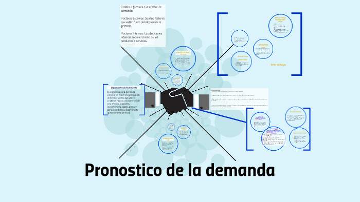 Pronostico De La Demanda By Laura Carcamo On Prezi