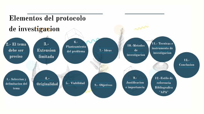 3 Comunicación Del Protocolo De Investigación prezi.com