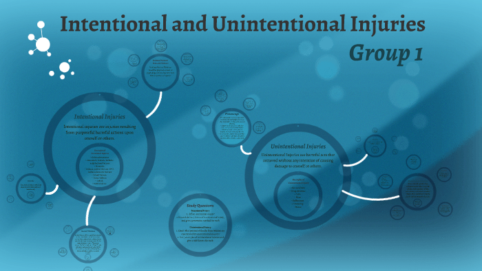 intentional-and-unintentional-injuries-by-taylor-evans-on-prezi