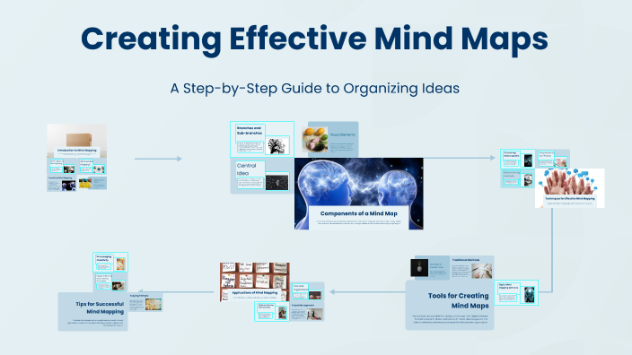 Creating Effective Mind Maps by Hiba Malik on Prezi