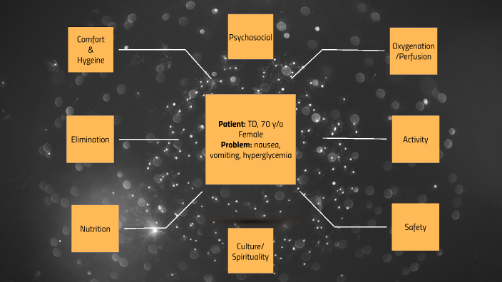 Clinical Care Map by Sierra Blair on Prezi