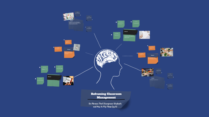 Reframing Classroom Management by Jonathan Bailey on Prezi