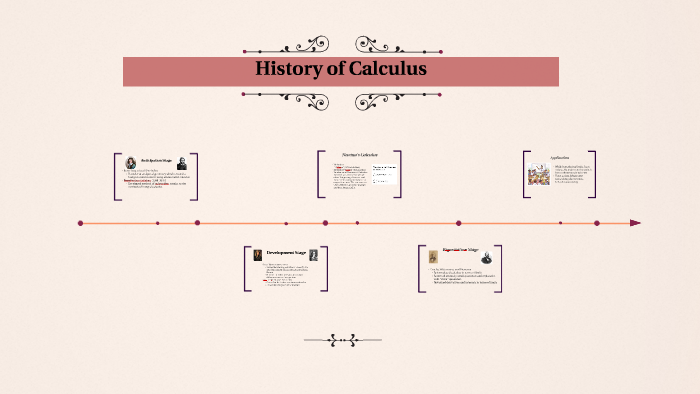 History Of Calculus By Holly Stockhaus 3808
