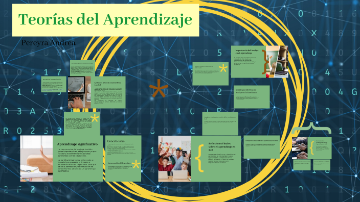 Teorías del Aprendizaje by andrea pereyra on Prezi