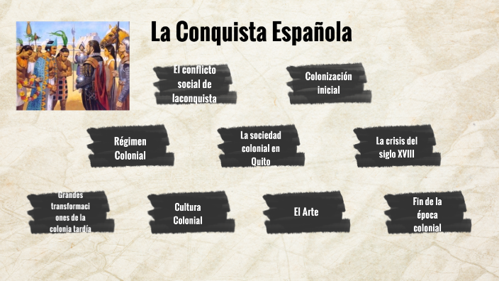 LA CONQUISTA ESPAÑOLA by Lesly Toscano on Prezi