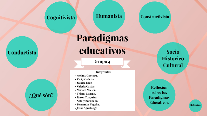 Paradigmas Educativos By Melany Guevara On Prezi