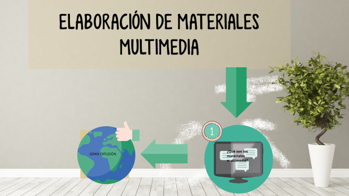 ELABORACIÓN DE MATERIALES MULTIMEDIA by Maite Alcoba on Prezi