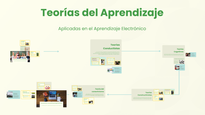 Teorías del Aprendizaje by Leticia Degaiza on Prezi