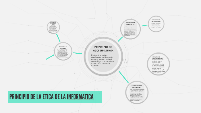 PRINCIPIO DE LA ETICA DE LA INFORMATICA by Ricardo Peña Sánchez on Prezi
