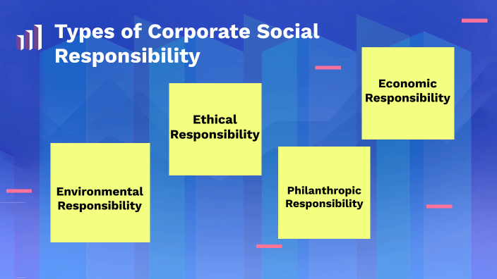 Types of CSR by Chithra Mohan on Prezi