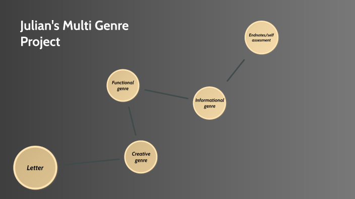 Julian's Multi genre Project by Julian Bruner [STUDENT] on Prezi