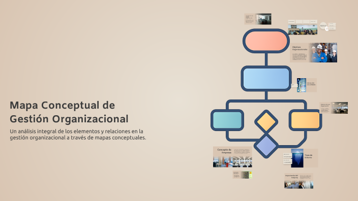 Mapa Conceptual de Gestión Organizacional by ezequiel andres troncoso ...