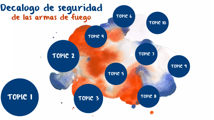 Decalogo de seguridad de las armas de fuego by andres peña
