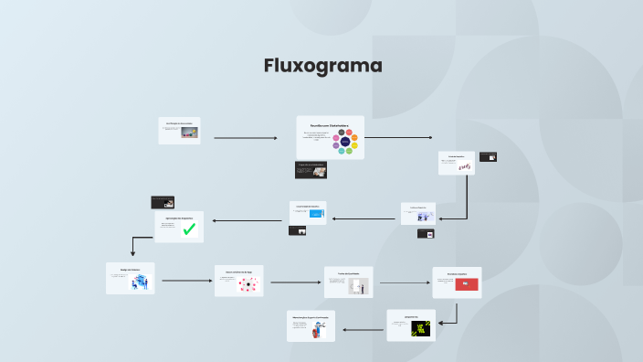 Fluxograma: Organização Visual by Samuel Norberto on Prezi
