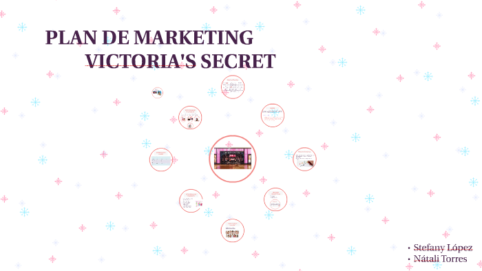 PLAN DE MARKETING by Stefy López on Prezi