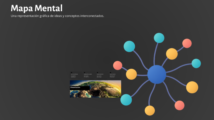 Mapa Mental by Dilan De la rosa on Prezi
