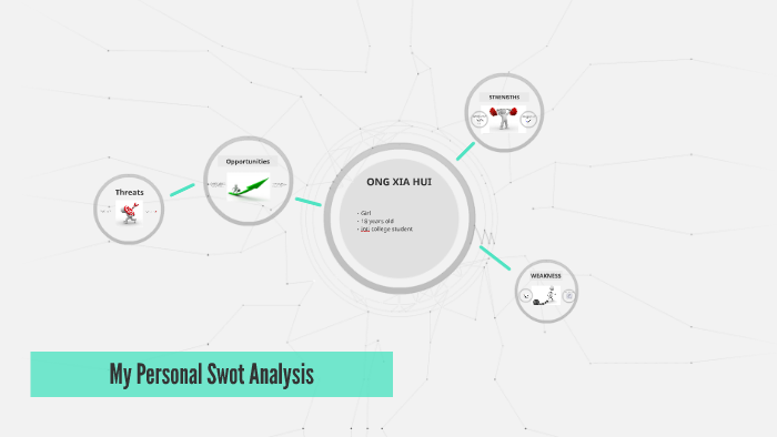 My Personal Swot Analysis by Sally Ong on Prezi