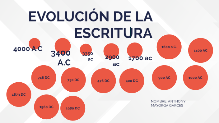 EvoluciÓn De La Escritura By Anthony Mayorga On Prezi 6208