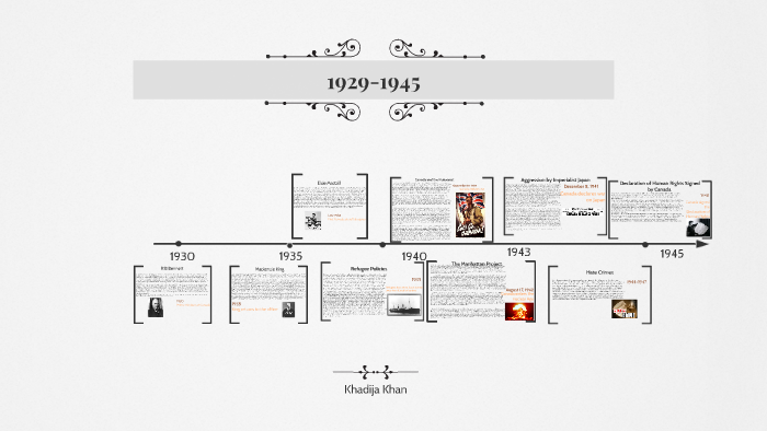 Timeline 1929-1945 by khadija khan