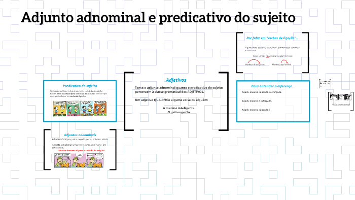 Adjunto adnominal e predicativo do sujeito by Antonio Castro on Prezi