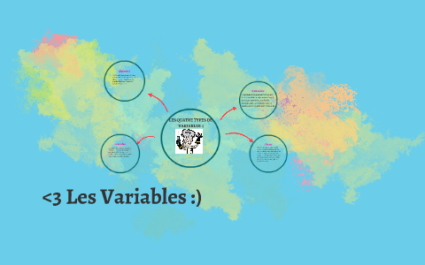 Les Variables by Sophia Kazakoff on Prezi