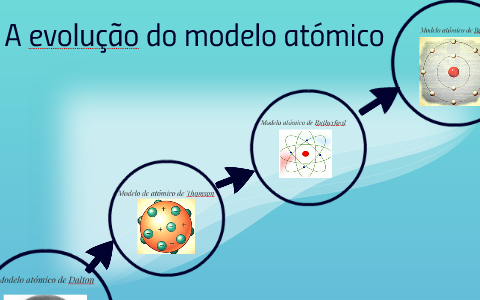 Modelo Atómico De Dalton By Leticia Rodrigues On Prezi