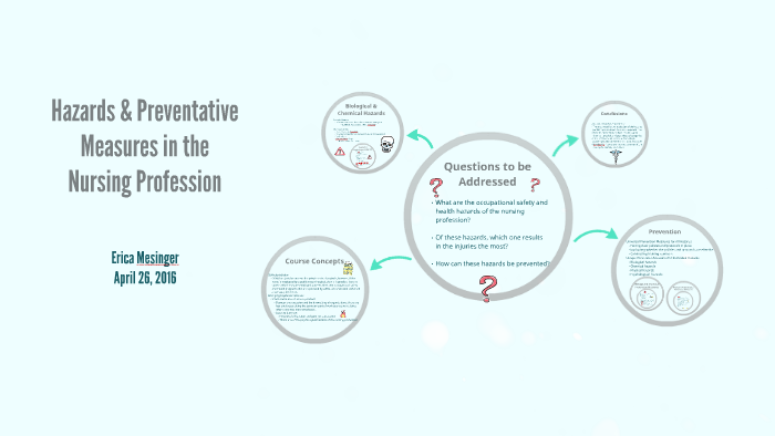 Osha term paper 08 picture