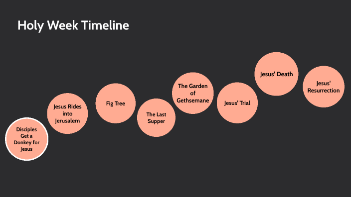 Holy Week Timeline By Anna Spott On Prezi