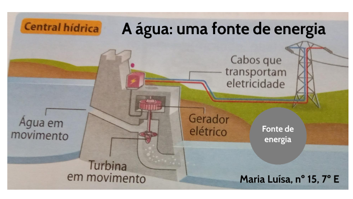 A água - uma fonte de energia by Luísa Malu on Prezi