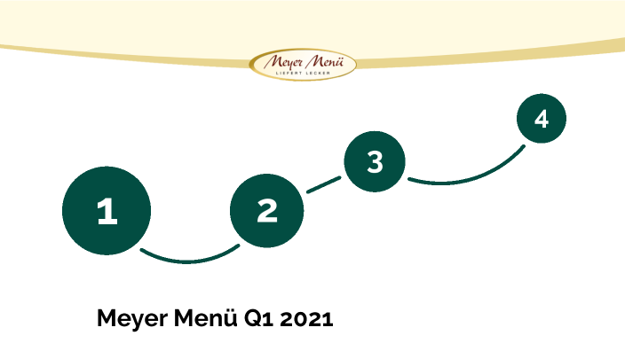 Featured - Meyer Menu