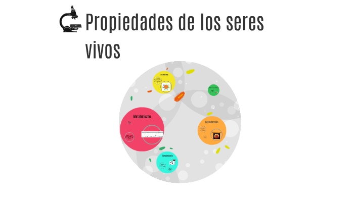 Propiedades de los seres vivos by Julissa Rojas León on Prezi